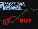 Fortuno School, Ruang Belajar Trading bagi Perempuan untuk Raih Profit Konsisten