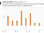 frekuensi-gempa-swarm.jpg