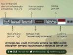 fungsi-dan-arti-gelang-identitas-jemaah-haji-jangan-sampai-tertukar.jpg