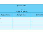 gambar-halaman-15-bahasa-indonesia-kelas-8.jpg