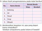 gambar-halaman-30-tema-2-kelas-2.jpg
