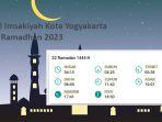 gambar-jadwal-imsakiyah-puasa-ramadhan-2023-kota-yogyakarta-kamis-13-april-2023.jpg