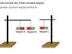 gaya-tarik-menarik-dan-tolak-menolak-magnet.jpg