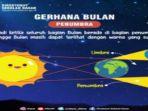 gerhana-bulan-penumbra.jpg