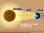 gerhana-matahari_20160305_151646.jpg