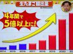 grafik-ekspor-telur-ayam-jepang.jpg