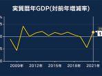 grafik-gdp-jepang-tahun-2009-sd-2021.jpg