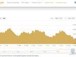 grafik-harga-emas-antam-hari-ini-selasa-692022-dalam-website-logammuliacom.jpg