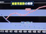grafik-jumlah-anak-korban-pelecehan-di-jepang.jpg