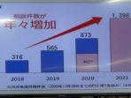 grafik-jumlah-konsultasi-masyarakat-jepang.jpg
