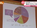 grafik-jumlah-pemagang-indonesia-di-miyagi-jepang.jpg