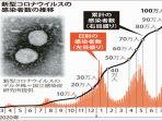 grafik-kasus-covid-19-di-jepang-sejak-awal-pandemi.jpg