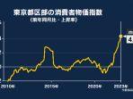 grafik-kenaikan-indeks-harga-konsumen-jepang-januari.jpg