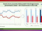 grafik-kepuasan-nih3.jpg