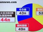 grafik-penyebab-kebakaran-dari-dinas-pemadam-kebakaran-jepang_20180816_074714.jpg