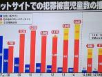 grafik-pergerakan-komunikasi-media-sosial-jepang_20151022_074308.jpg