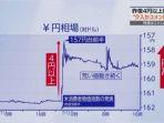 grafik-pergerakan-nilai-tukar-usd-terhadap-yen-jepang.jpg