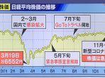 grafik-pergerakan-saham-jepang-2020.jpg