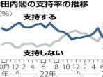grafik-popularitas-pm-fumio.jpg