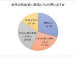 grafik-survei-bonenkai-pesta-akhir-tahun-di-jepang.jpg