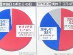 grafik-survei-dukungan-terhadap-kabinet-pm-shinzo-abe.jpg