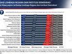 grafik-tingkat-kepercayaan-masyarak.jpg