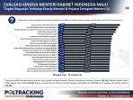 grafik-tingkat-kepuasan-kinerja-menteri-nih4.jpg