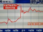 grafik-yen-nih2_20160624_205217.jpg