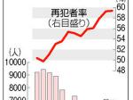 grafik_pengguna_narkoba_jepang_01.jpg
