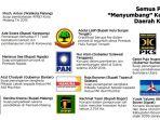 hampir-semua-partai-menyumbang-kepala-daerah-korupsi.jpg