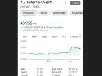 harga-saham-yg-entertainment.jpg