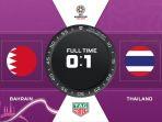hasil-akhir-bahrain-vs-thailand-piala-asia-afc-2019-white-elephent-menang-tipis-0-1.jpg