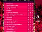 hasil-akhir-dan-klasemen-sementara-liga-inggris-pekan-ke-20.jpg