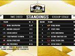 hasil-akhir-grup-a-iespl-women-championship.jpg