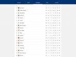 hasil-akhir-klasemen-liga-spanyol-pekan-ke-25.jpg