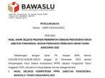 hasil-akhir-pppk-bawaslu-2023-reh.jpg