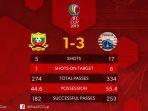 hasil-akhir-shan-united-vs-persija-afc-cup-2019-2-gol-bruno-matos-bawa-macan-kemayoran-menang-1-3.jpg
