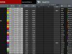 hasil-akhir-tes-pramusim-motogp-2024-di-sirkuit-ricardo-tormo.jpg