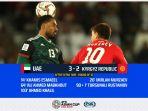 hasil-akhir-uae-vs-kyrgyzstan-piala-asia-afc-2019-tim-tuan-rumah-melaju-ke-babak-perempat-final.jpg