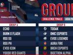 hasil-drawing-challenge-finals-snapdragon-pro-series-2023.jpg
