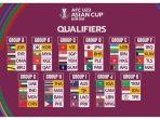 hasil-drawing-piala-asia-u23-2023-pada-kamis-2552023.jpg