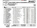 hasil-fp1-motogp-san-marino.jpg