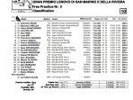 hasil-fp3-motogp-san-marino-2020.jpg