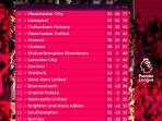 hasil-klasemen-liga-inggris-pekan-32jpg.jpg