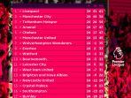 hasil-klasemen-liga-inggris-pekan-ke-24.jpg