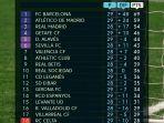 hasil-klasemen-liga-spanyol-pekan-29.jpg