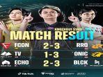 hasil-knockout-stage-m4-world-championship-yang-telah-merampungkan-3-pertandingan-jumat-131.jpg