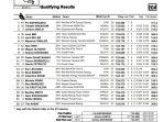 hasil-kualifikasi-motogp-styria-2020.jpg