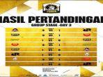 hasil-laga-grup-b-iespl-women-championship-2023.jpg