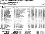 hasil-latihan-bebas-motogp-andalusia-2020.jpg